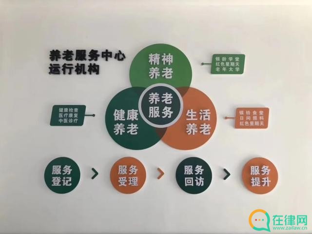 2023年贵州省养老服务条例最新【全文】