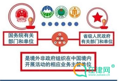 2024中华人民共和国境外非政府组织境内活动管理法最新版全文