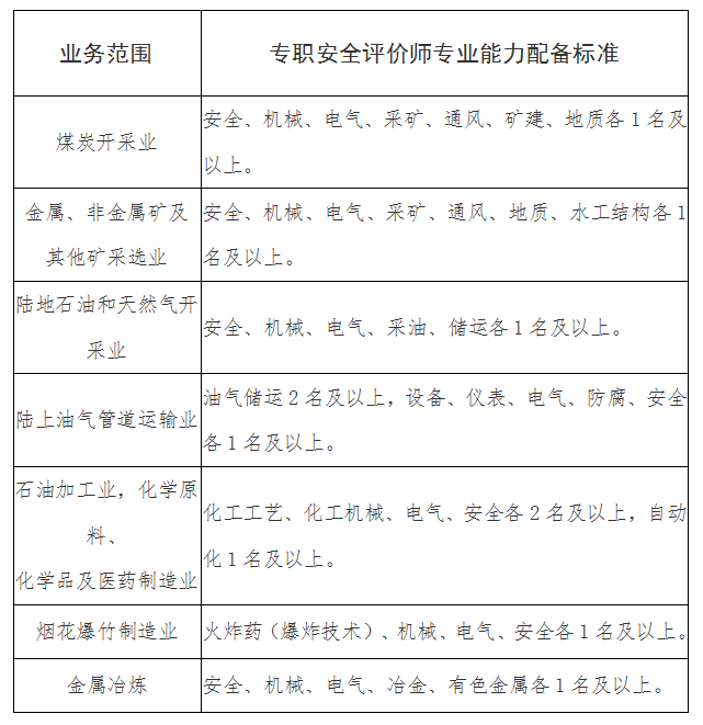 安全评价检测检验机构管理办法最新修订